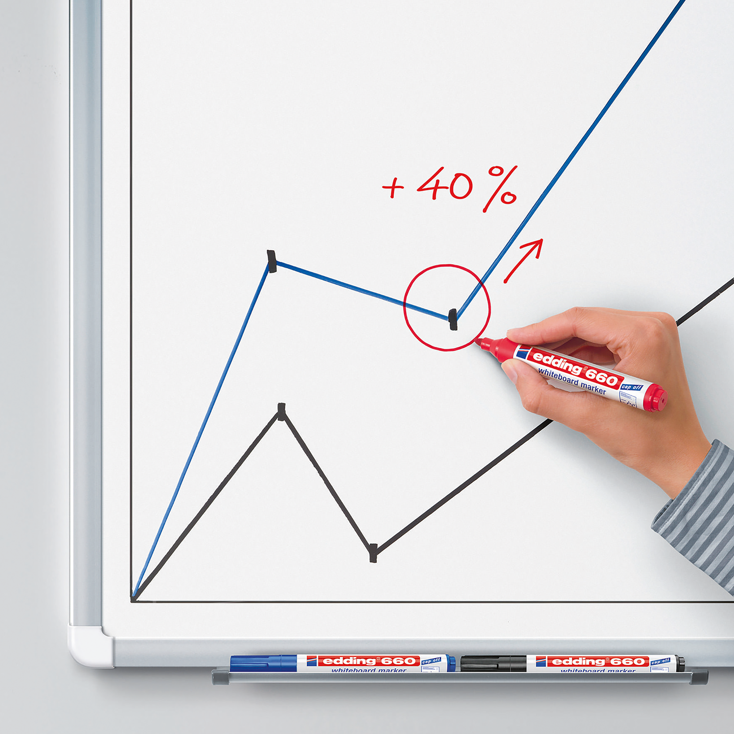 Markers (DryErase, WetErase, and Flipchart) TXT LTD